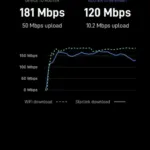 STARLINK - Standard Kit AX Tri Band Wi-Fi System - White photo review
